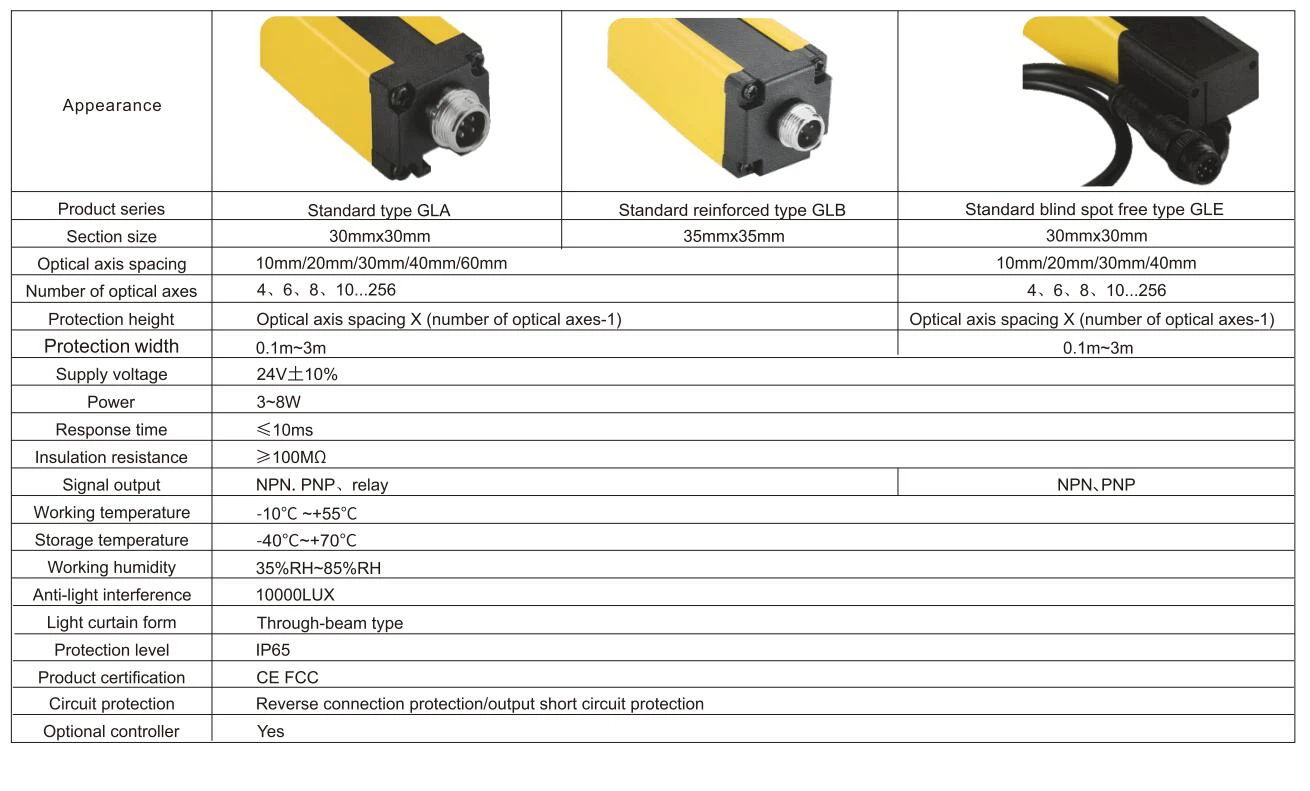 safety light curtains sensor-1 safety light curtains sensor-1